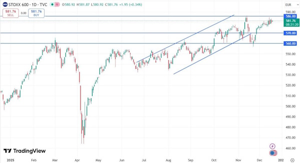 Снижение ставки ЦБ РФ до 16% может быть воспринят рынком как недостаточное